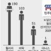 [美대선 후보경선] 민주 힐러리 ‘여유’있는 1위, 공화 롬니는 ‘압도’적인 1위