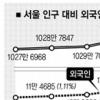[Metro & Local] 서울 사는 외국인 23만명 용산구 전체 인구와 비슷