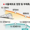 [Zoom in 서울] 서울 메트로, 2010년까지 20% 감원