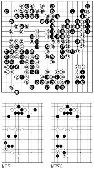 [제18기 비씨카드배 신인왕전-본선5국] 구리,중국 최대기전 창기배 우승