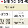 [단독]공무원인건비 올 4000억 줄인다