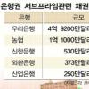 美서브프라임 ‘불똥’… 국내銀 “4200억 손실”
