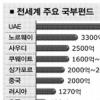 빌 게이츠 “창조적 자본주의로 가자”