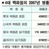 롯데·신세계백화점 명품관 ‘고전’