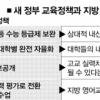 지방 ‘교육혁신안’에 운다