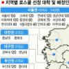 ‘怒스쿨’ 탈락 10여개大 “심사 불공정… 소송 낼것”