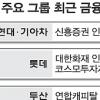 재벌그룹, 금융업 진출 러시…은행소유 길닦기?