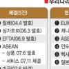 [불안한 FTA 경제 걸림돌 되나] (상) 한·미 양국 체결은 했지만…