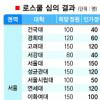 교육부, 로스쿨 밀어붙이기