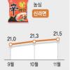 “이마트 두렵지 않다”