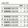 [프로배구] 안젤코 ‘트리플 크라운’