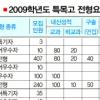 특목고 ‘제2전성기’ …학교별 2009학년도 입시안