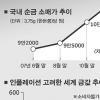 金 투자로 ‘노다지’ 캐볼까?