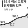 돈 버는 노인 75%↑
