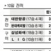 [프로배구]보비 41점… 뒤집기 원맨쇼