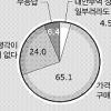 ‘착한 소비’ 바람 분다