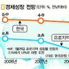 한국·EU 경제 ‘닮은꼴’ 금리 보폭까지 맞춘다?