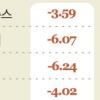 ‘검은 월요일’ 또 오나