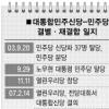 ‘통합시너지효과’ 총선서 먹힐까