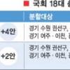 통폐합 5곳·분구 5곳 ‘생존게임’