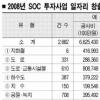 서울시, 일자리 14만개 창출