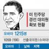 [美 대선 후보경선] 흑인표 결집＋‘오사모’ 바람＋우직한 발품