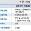 군필 가산점제 국방위 통과