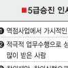 [Zoom in 서울] 서울시, 5급 24명 연공서열 무시 파격승진