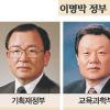 [얼굴 드러낸 ‘李내각’] 각료 영남5·수도권3·충청2·호남1