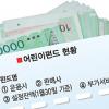 아들아, 두둑한 세뱃돈 어린이펀드로 불려보렴
