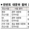 대운하 건설 컨소 ‘양자 구도’로
