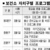 “보건소 진료 일찍 오세요”