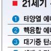 인류의 삶 바꿀 ‘위대한 도전’ 14개
