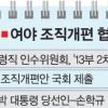 [李정부 첫내각 발표] 1주일만에 처리 기대… 한달 끌다 결렬