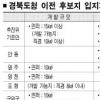 “경북도청 이전 후보지 기준 완화하라”
