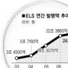인기몰이 ELS 투자요령