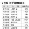 올 수원지역 아파트 7900여가구 분양