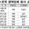시·도청사 방재시스템 ‘극과 극’