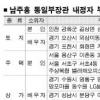 [단독]남 통일후보, 이번엔 부동산 논란