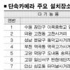 이곳서 안전운전 안하면 벌금