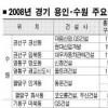 수도권 남부 분양러시