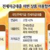 4.5% 저리에 6000만원까지 대출…국민주택기금 우선 ‘노크’하세요