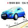 [세계를 달리는 현대차] (中) 아시아 신흥시장