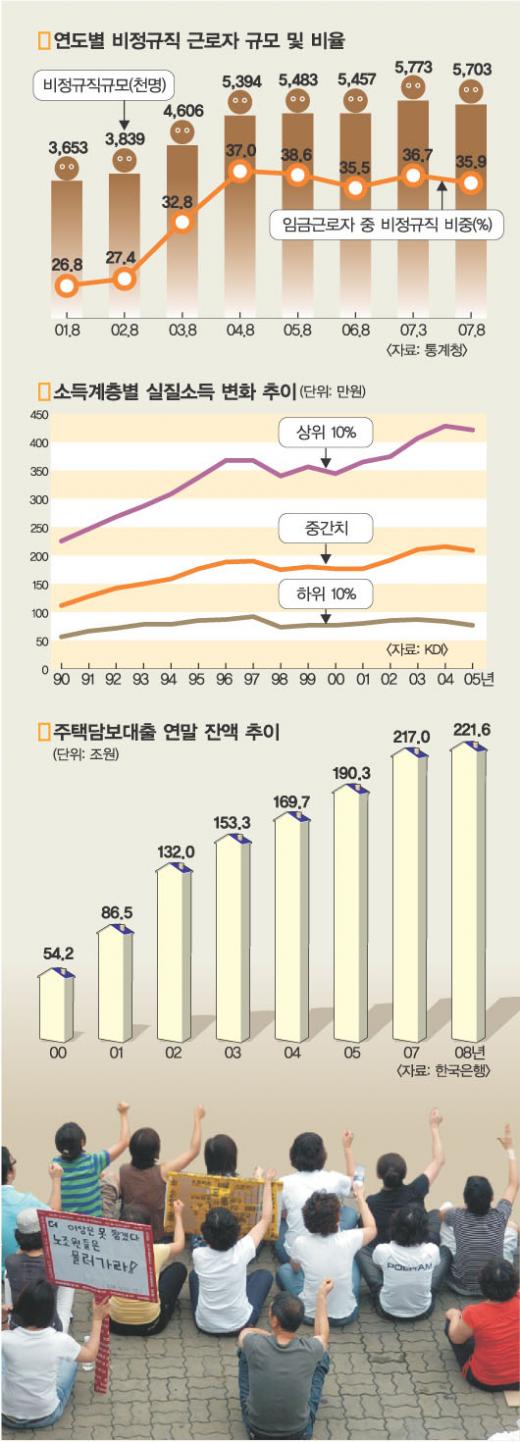 [한국경제 재도약의 길] (2)밑바닥 경제 살리기