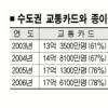 지하철 종이승차권 사라진다