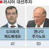 [러시아 대통령선거 D-3일] 메드베데프 ‘푸틴 허수아비’ 비난 속 선두