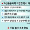 공룡펀드들 ‘반기’