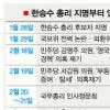 [한승수총리 체제 출범] 총리 지명서 인준까지