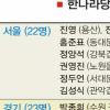 한나라 공천 1차명단 발표…박근혜·이상득·강재섭등 66명 확정