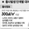 올해 최악의 황사 온다